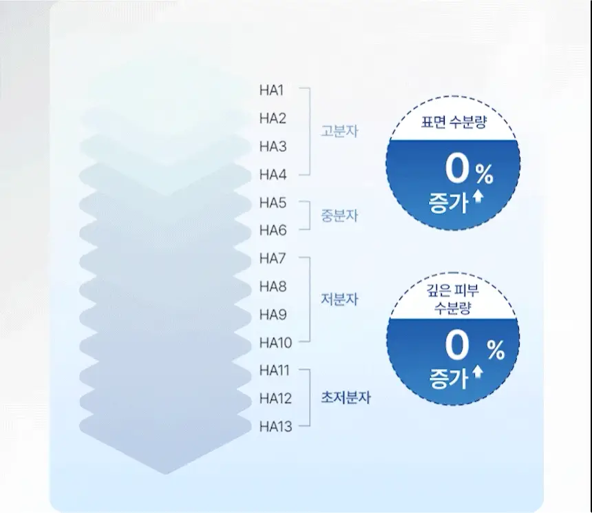 [1위 올인원 바디워시] 노도르 바디워시 460ml 3종 택 1 (올인원 / 아크네 / 모이스춰) 상세페이지 117